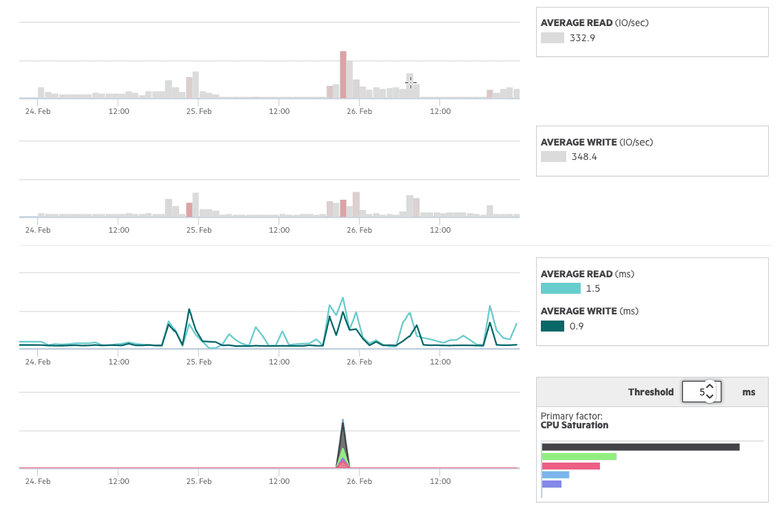 ACP Nimble Storage All Flash Arrays
