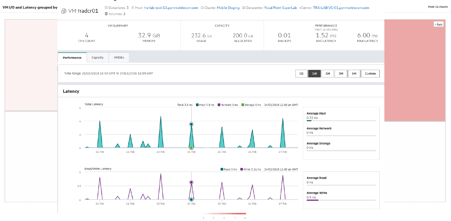 ACP Nimble Storage All Flash Arrays