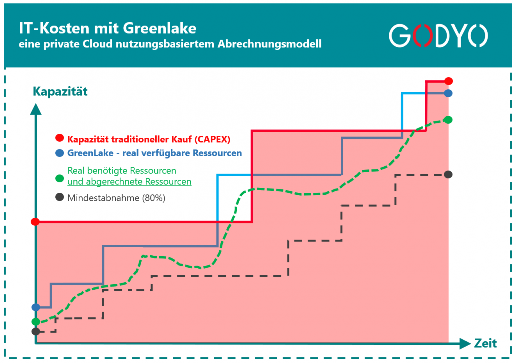 hpe-greenlake-private-cloud