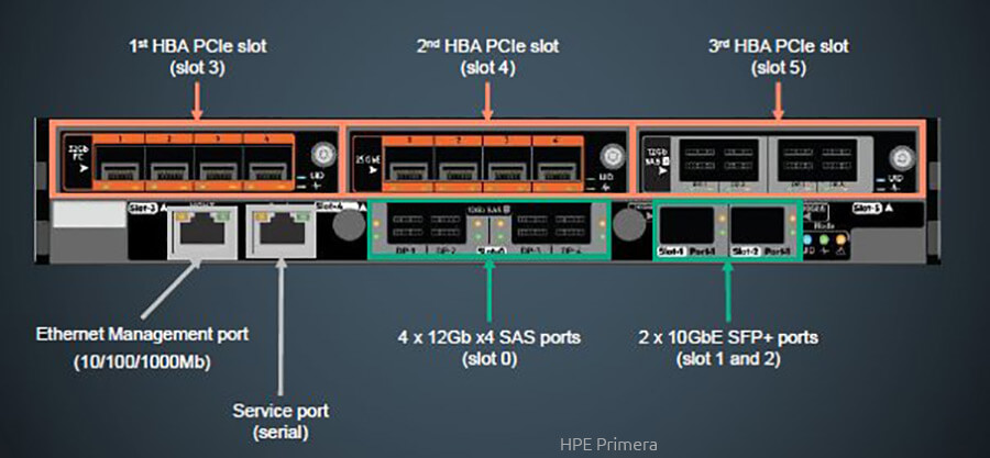 HPE Primera