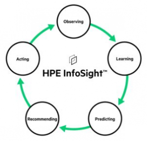 HPE InfoSight