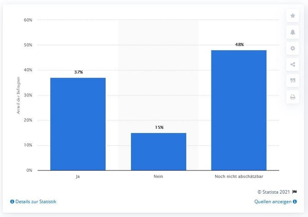 grafik-statista