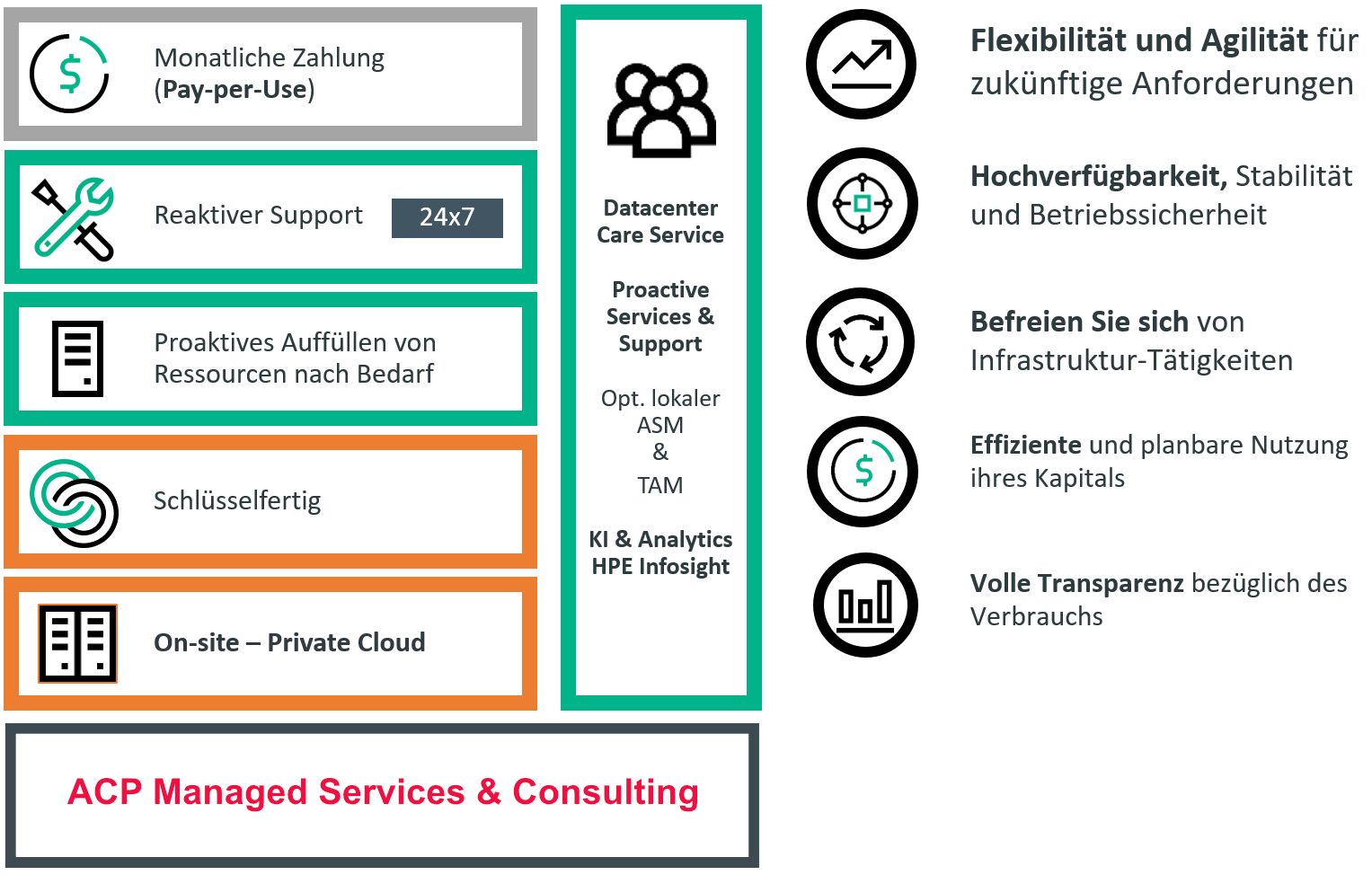hpe-greenlake-eine-schluesselfertige-cloud_acp-jena