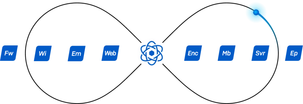 sophos-sync-loop-1030x354