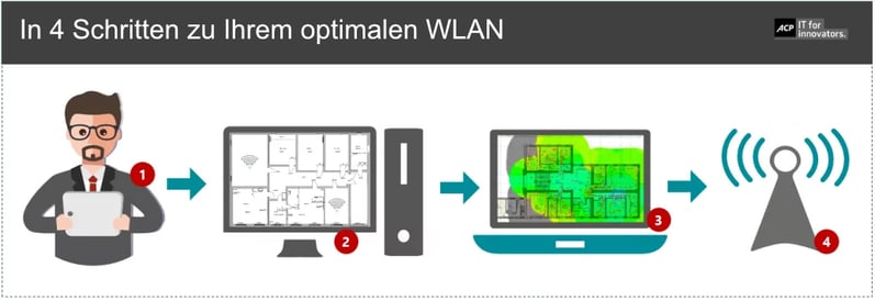 wlan-4-Schritte-1030x355
