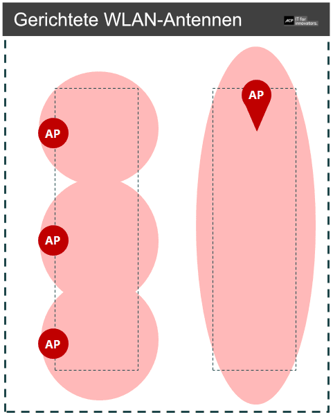 gerichtete_wlan_antennen
