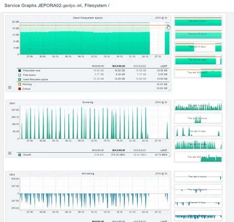 Portfolio | Monitoring | Checkmk_Premiummonitoring