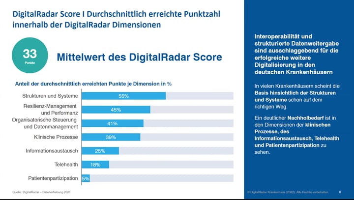 ACP_Nord_Blog_Healthcare_Consumption_Digitalradar_Abb1