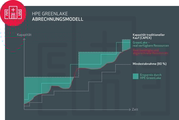 ACP_Nord_Blog_Healthcare_Consumption_Digitalradar_Abb2
