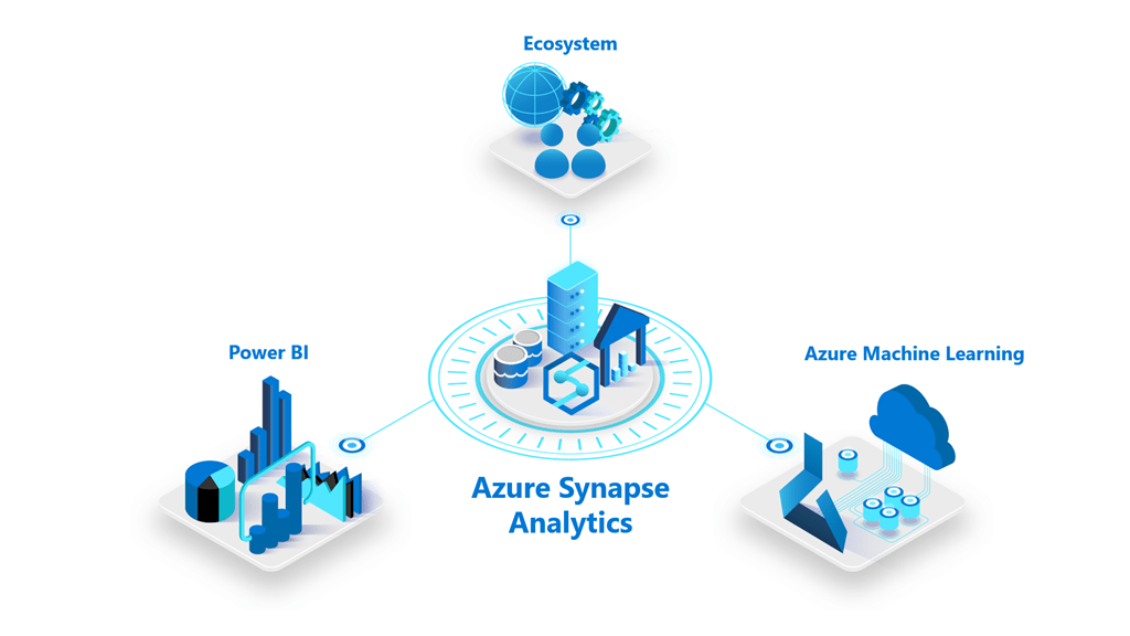 Azure Synaps