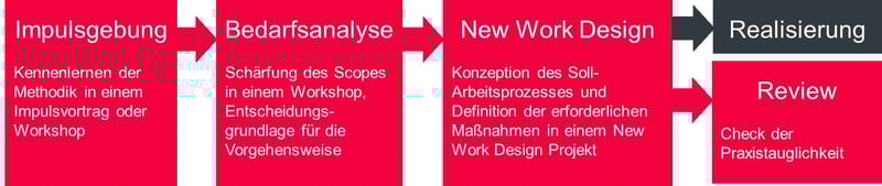 Framework_NWD_web