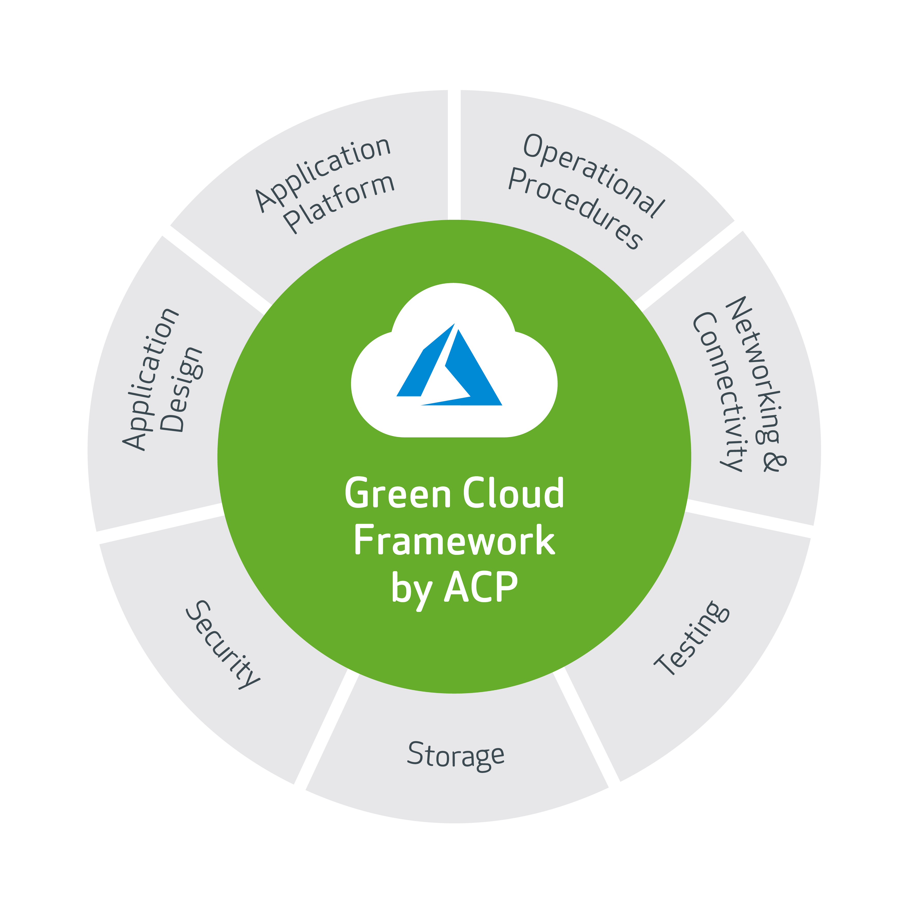ACP_Infografiken_Green_Cloud_RZ_4