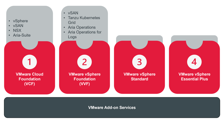 ACP_VMware_Portfolio-1