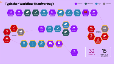 Typischer Workflow und neuer Workflow mit Adobe Sign
