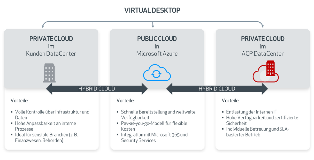 MWP_VirtualDesktops-Bereitstellung-1