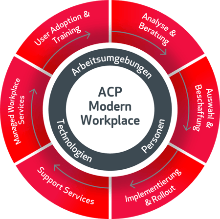 MWP_VirtualDesktops-Circle