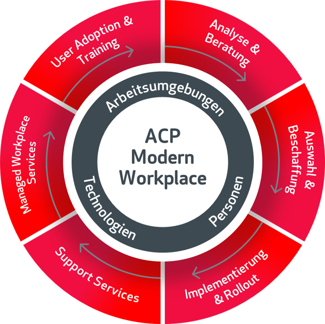 MWP_VirtualDesktops-Circle