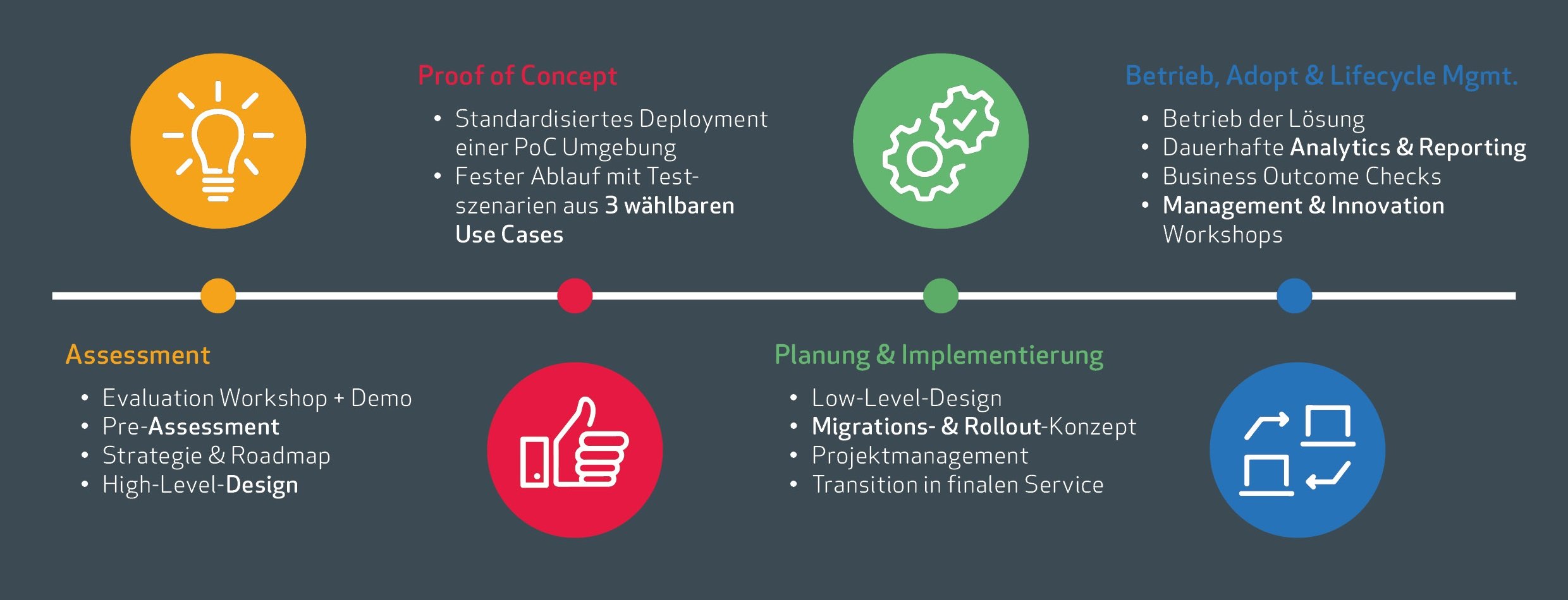 SD-WAN as a Service