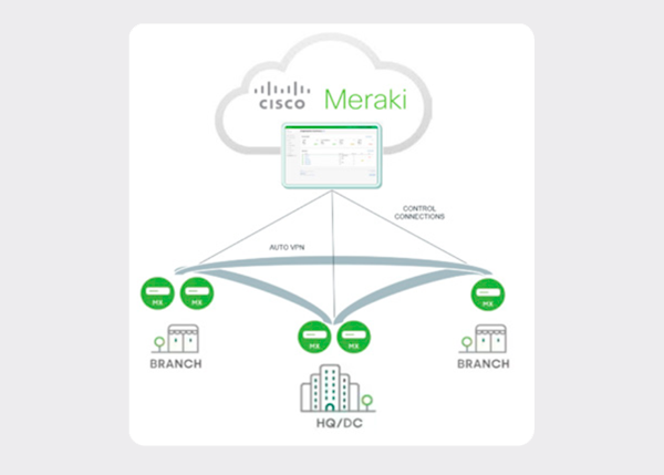 Cisco Meraki1