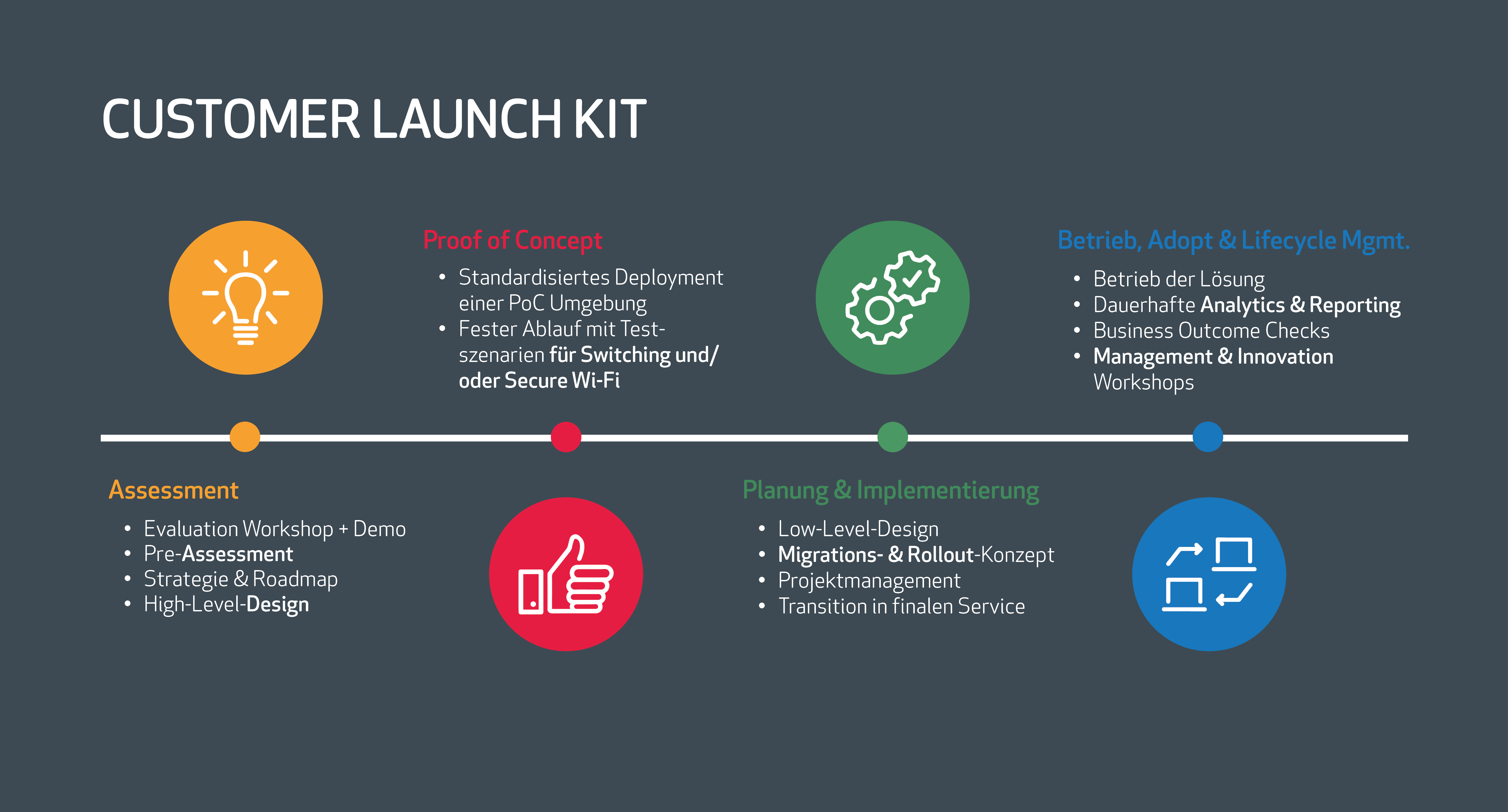 Customer Launch Kit ohne Hintergrund