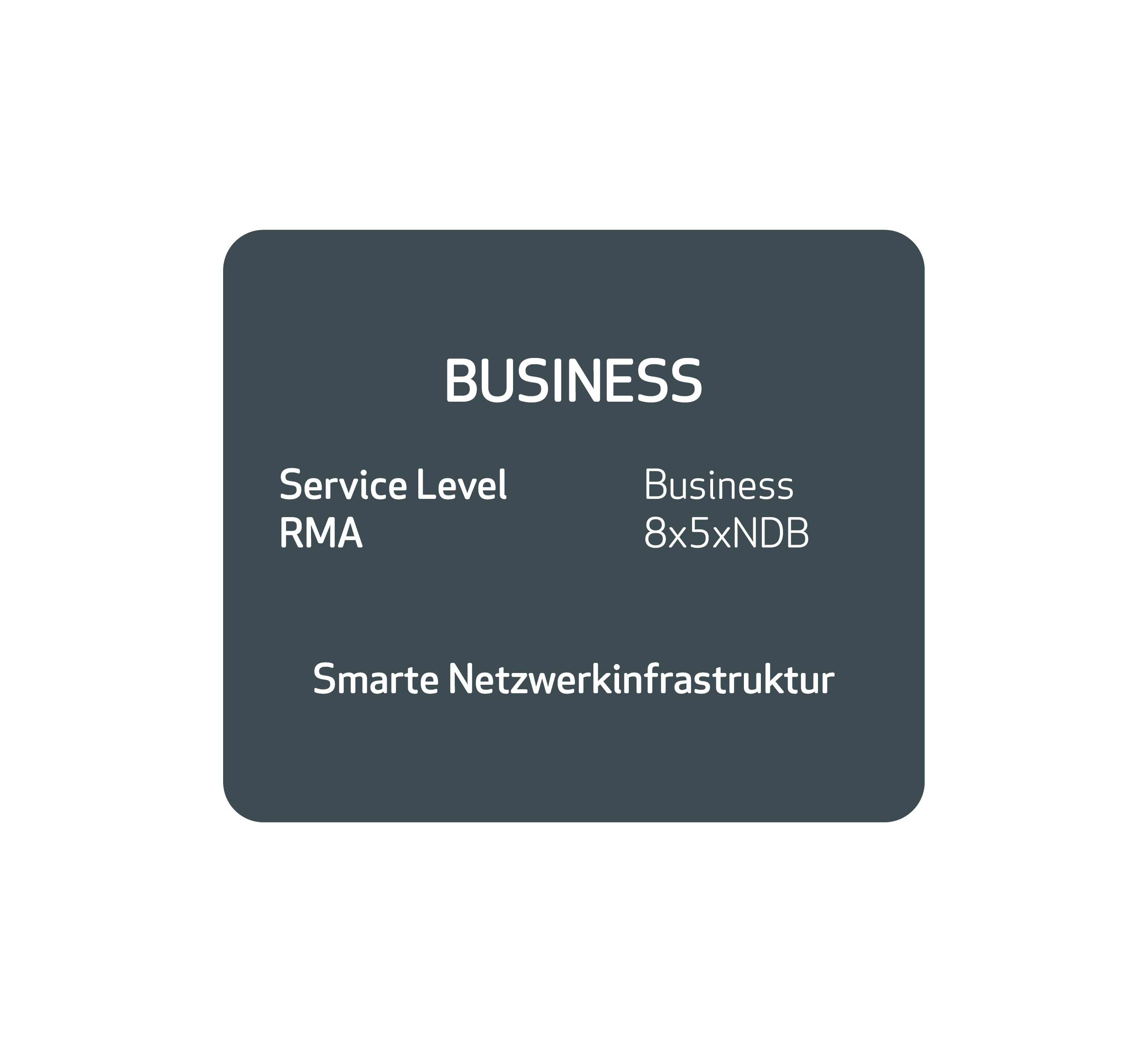 Grafik SD Wan aaS_xx