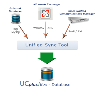 unified_sync