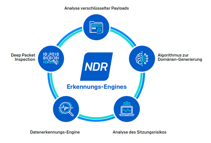 Sophos_NDR_Erkennungs-Engines