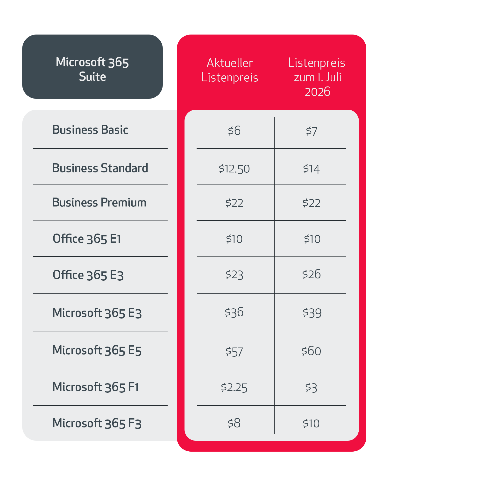 Tabelle_Microsoft_Preise_ohne_Prozent