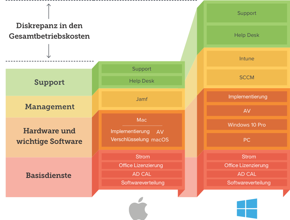 Total Cost of Ownership_Mac_versus_Windows