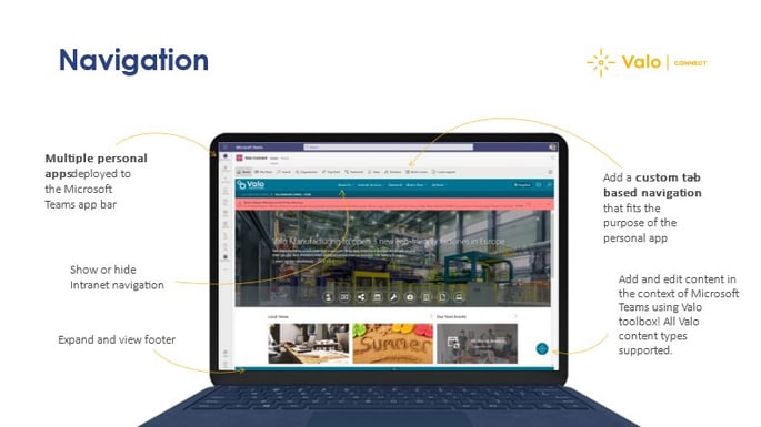 Anpassbare Navigation in Microsoft Teams, Mockup: Valo