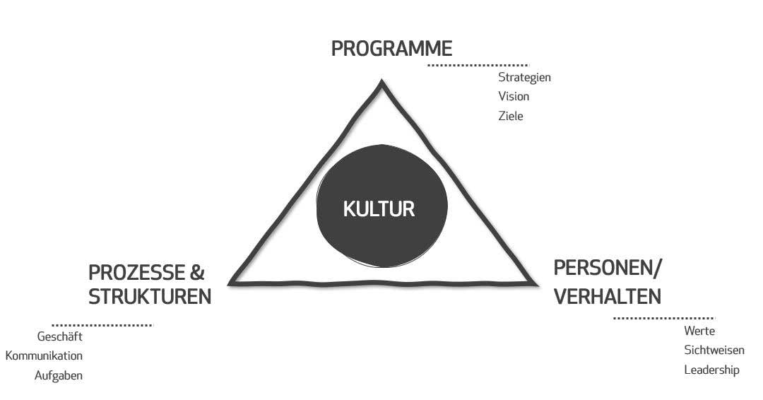 2_5_Grafik_Luhmann_web