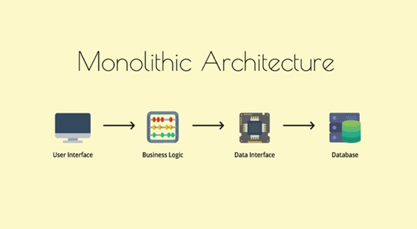 abbildung-4-blog-microservices