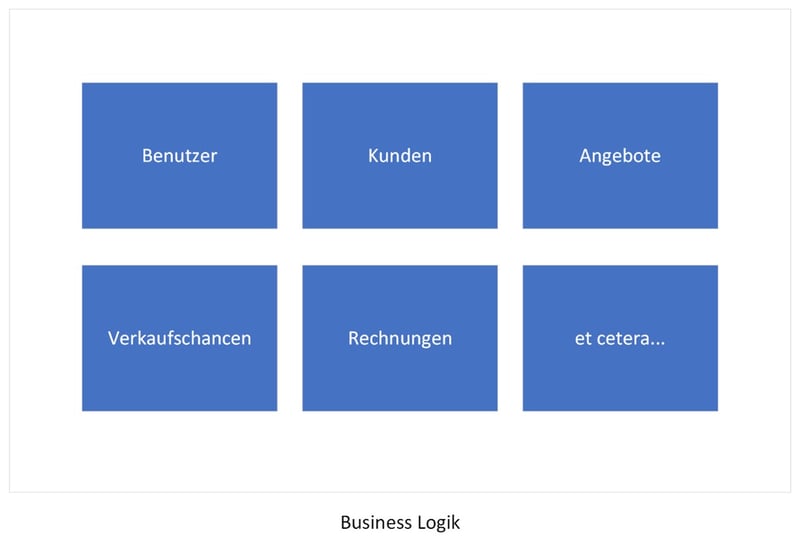 abbildung-5-blog-microservices
