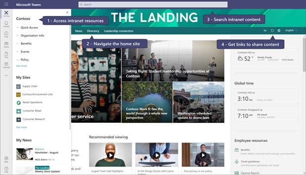 SharePoint Home-Site in Microsoft Teams | © Microsoft