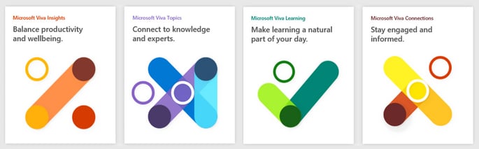 Ein Blick hinter die Kulissen von Microsoft Viva