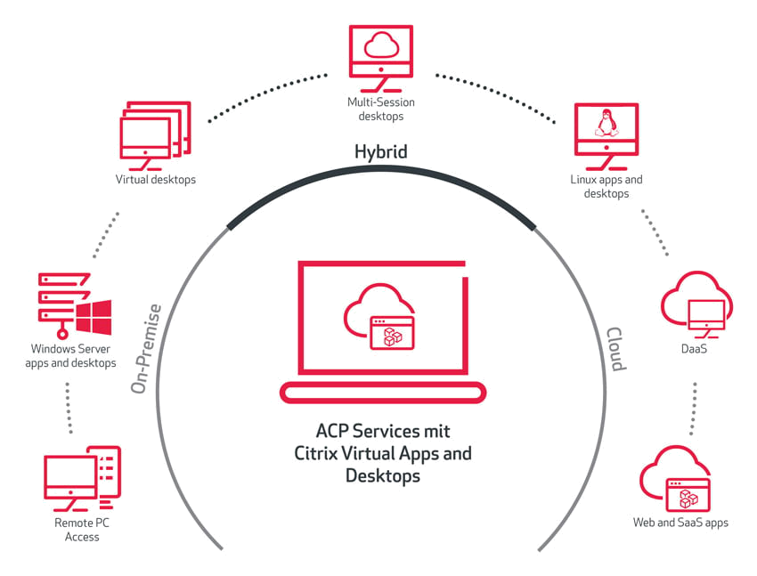 acp-citrix-apps-and-desktops-illu-2