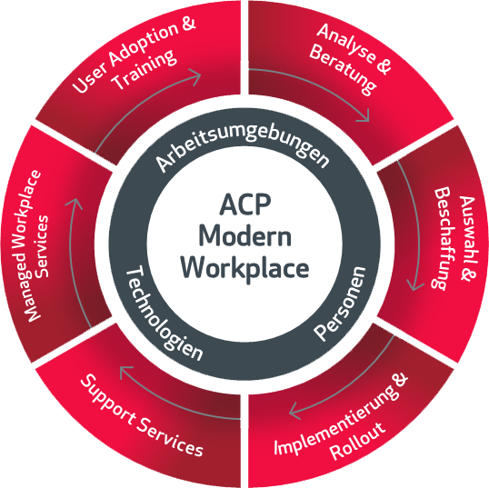 acp_Kreisgrafik_Modern_Workplace
