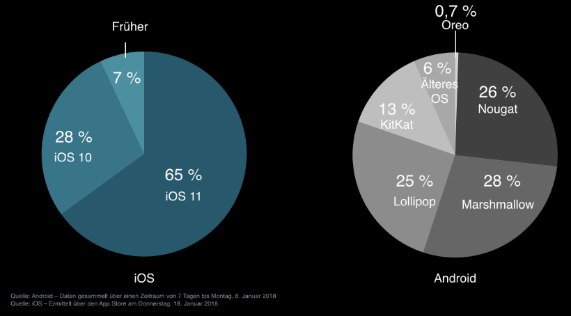 android vs ios