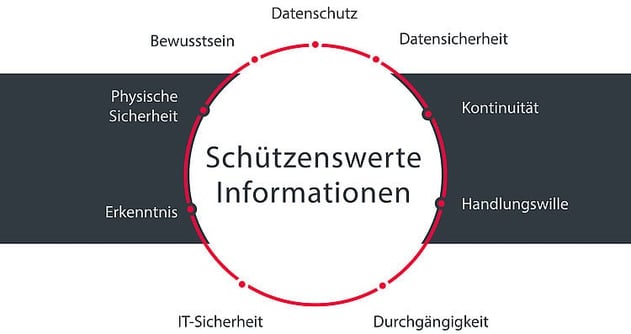 csm_acp_werteschutz_sbg_d9dff13940-1