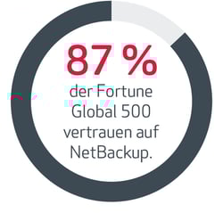 fortune500