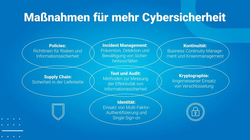 massnahmen cyber security nis2