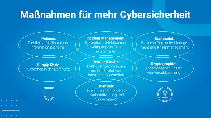 massnahmen cyber security nis2