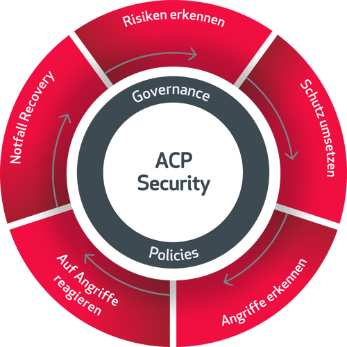 Cyber Security Cycle für dunklen Hintergrund-web