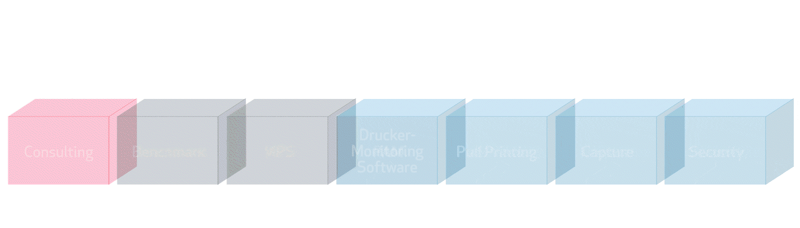 Überblick | Managed Printing Services von ACP