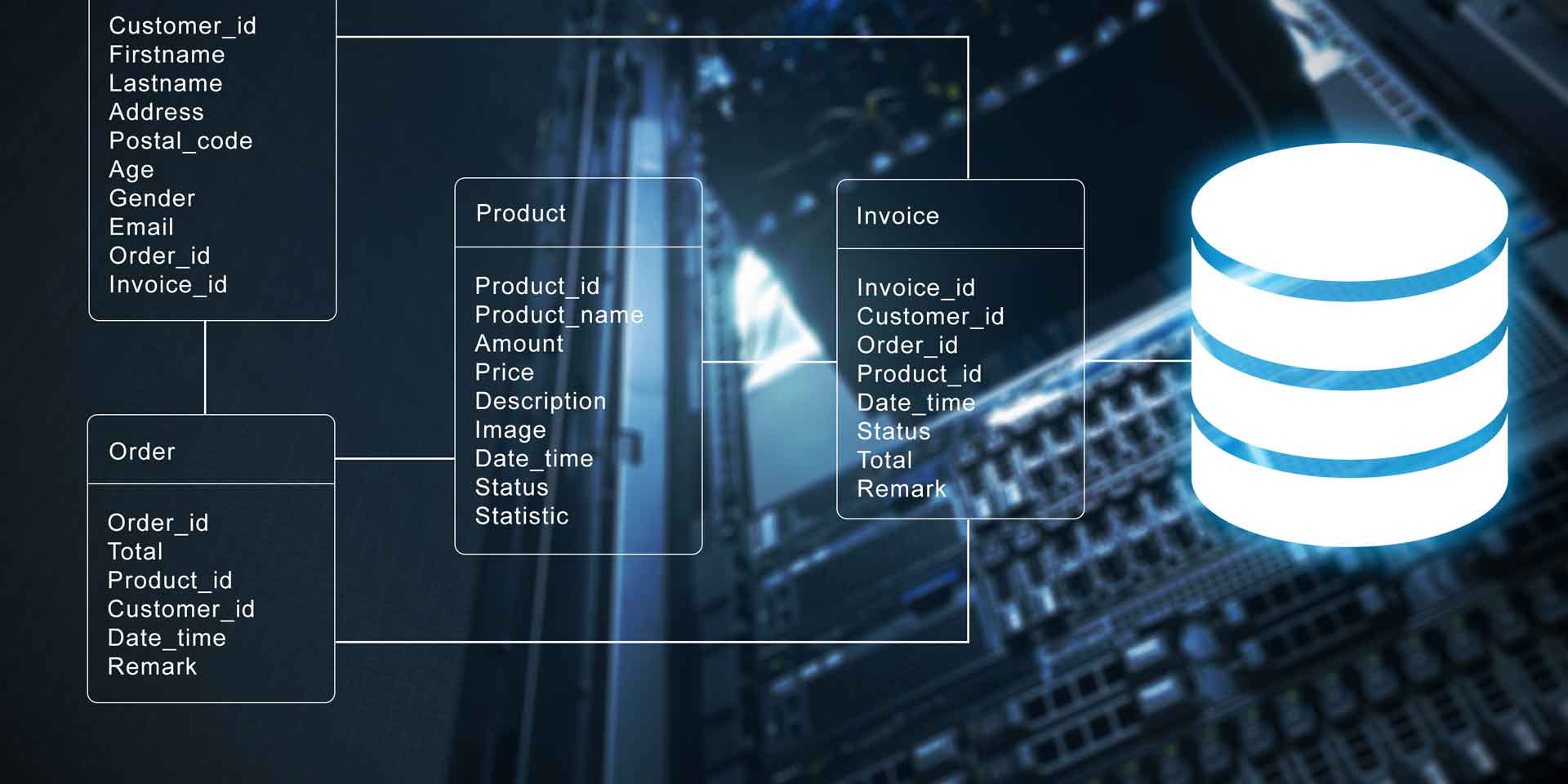 Datenbank Hochverfügbarkeit mit SQL AlwaysON Availability Groups