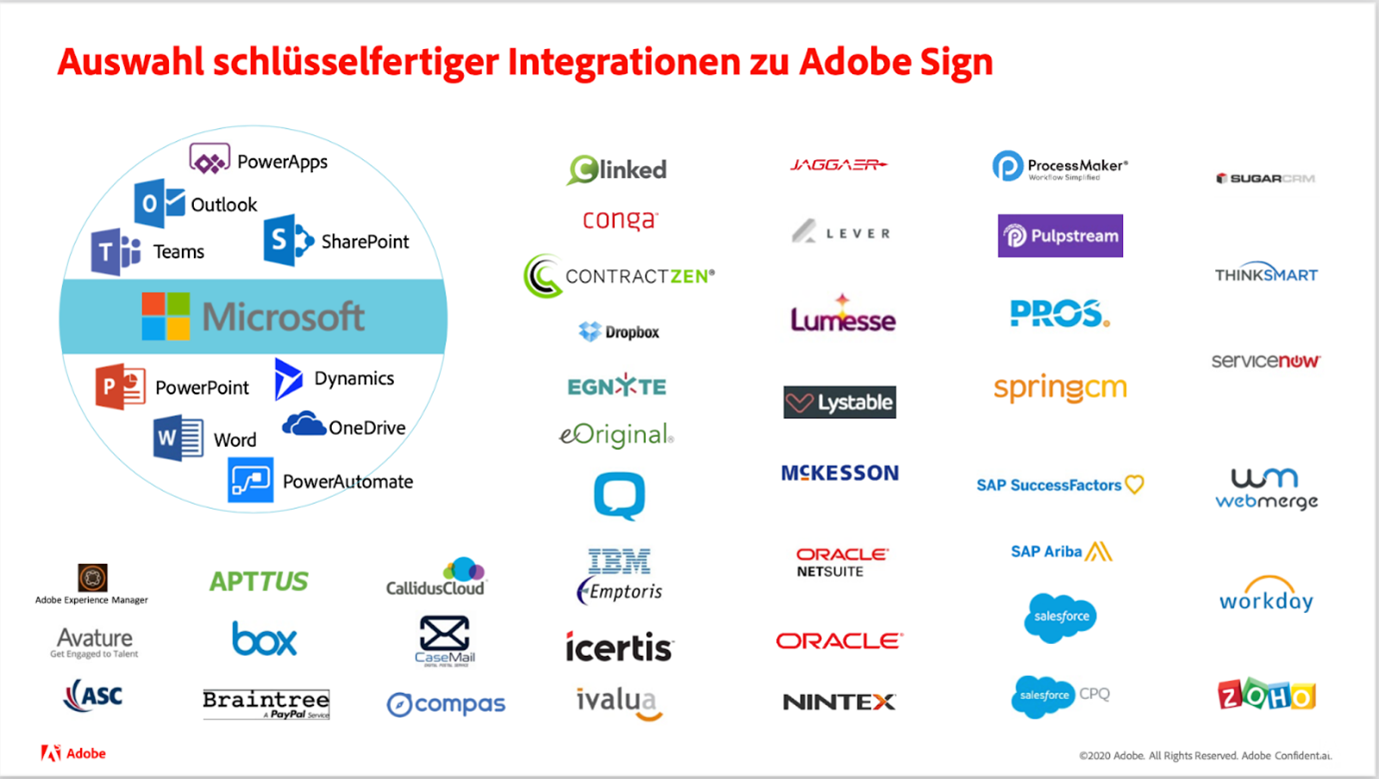 Schlüsselfertige Integrationen zu Adobe Sign